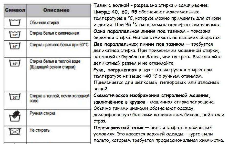 Чем стирать новые детские вещи для новорожденных