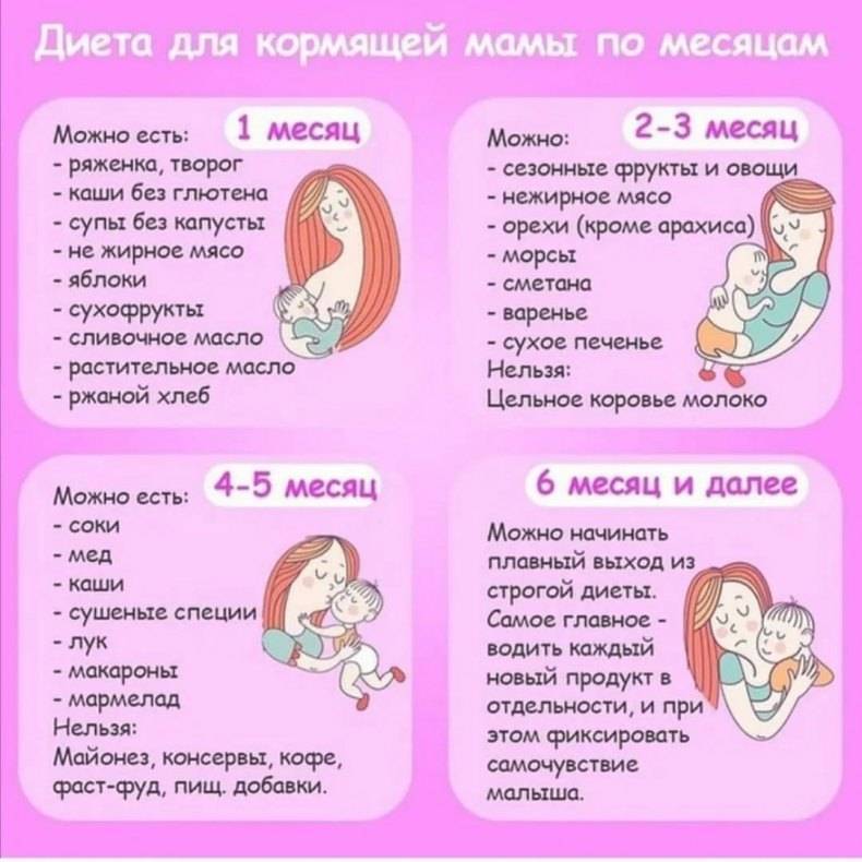 Что можно есть кормящей маме: правила питания