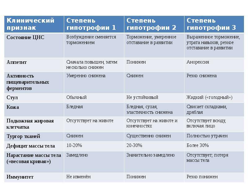 Вес плода по неделям беременности, норма, причины и последствия отклонения массы ребенка в большую и меньшую стороны, таблица, отзывы