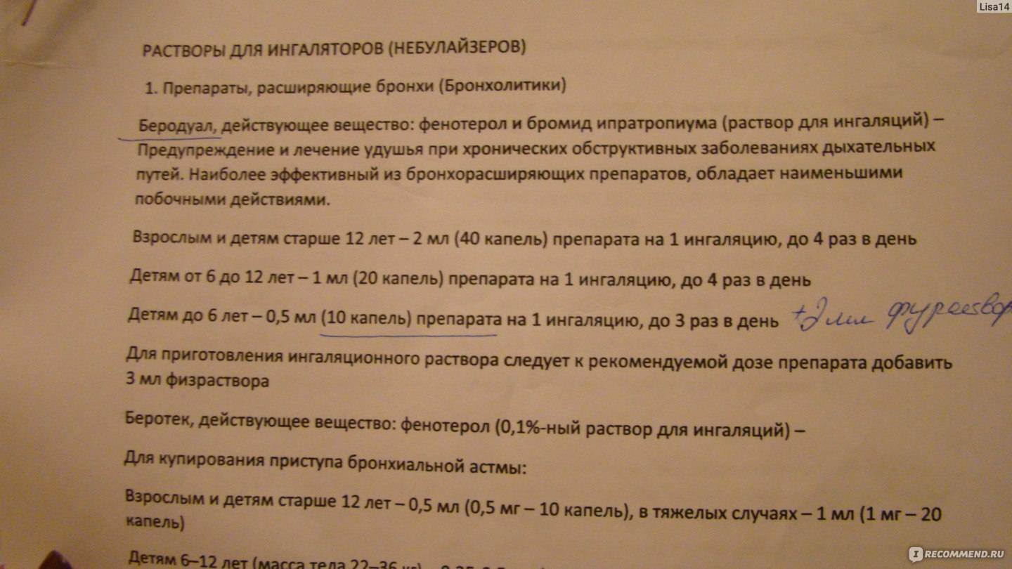 Инструкция по правильному проведению ингаляций с пульмикортом: полезные советы и рекомендации