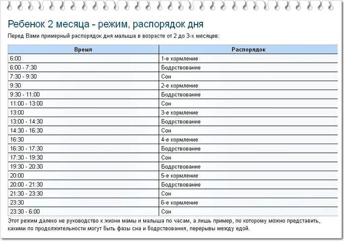 Режим дня ребенка в 2 месяца