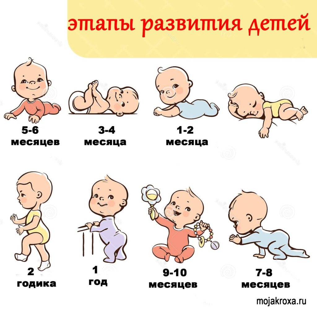 Развитие новорожденного в 3 недели: ребенок на третьей неделе жизни