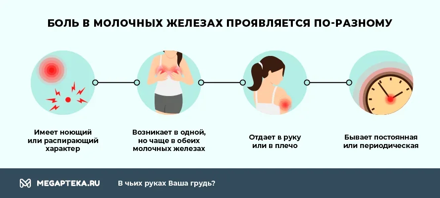 Болит грудь перед месячными: стоит ли волноваться?