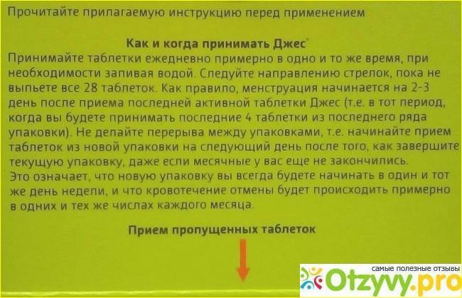 Кровянистые выделения из влагалища и контрацепция. это нормально или тревожный симптом