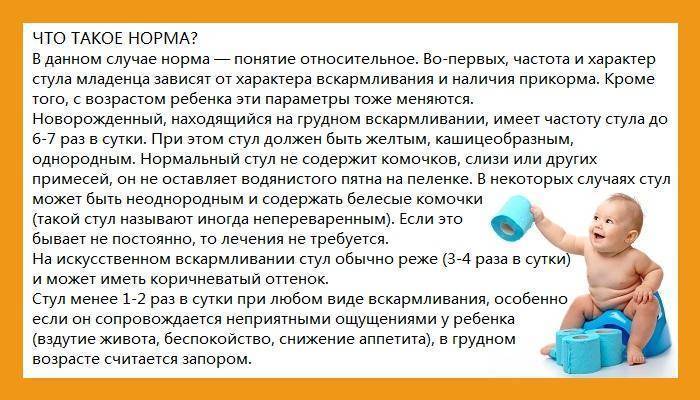 Запор у новорожденных при смешанном вскармливании