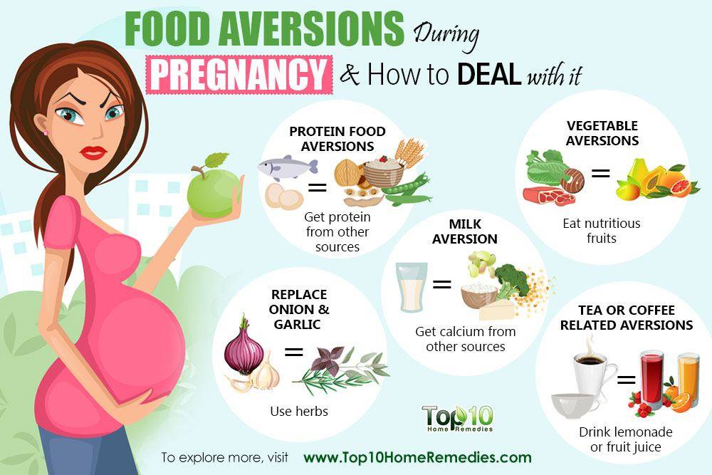 Что нельзя есть беременным женщинам: всё про питание и напитки во время беременности