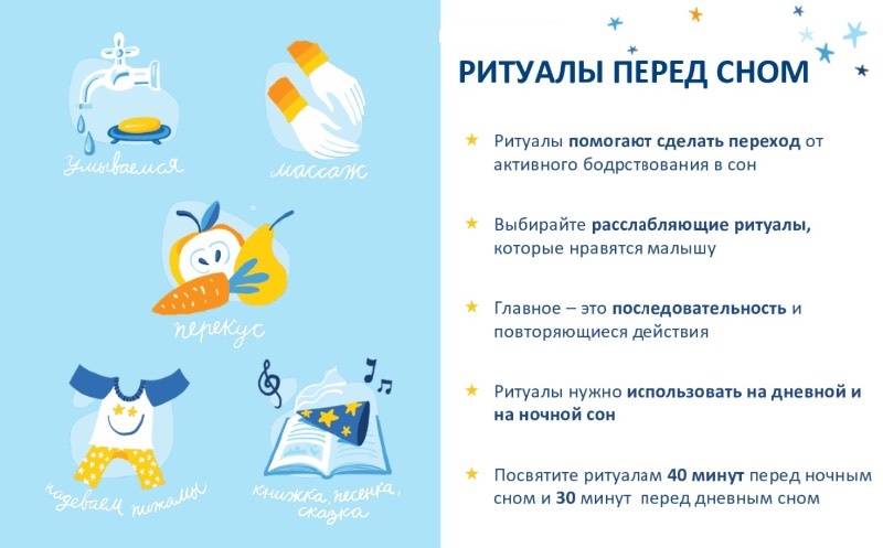Плохой сон у новорожденных от 0 до 6 месяцев