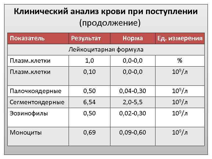 Индекс распределения эритроцитов rdw-sd - понижен у ребенка или повышен в анализе крови - что это?