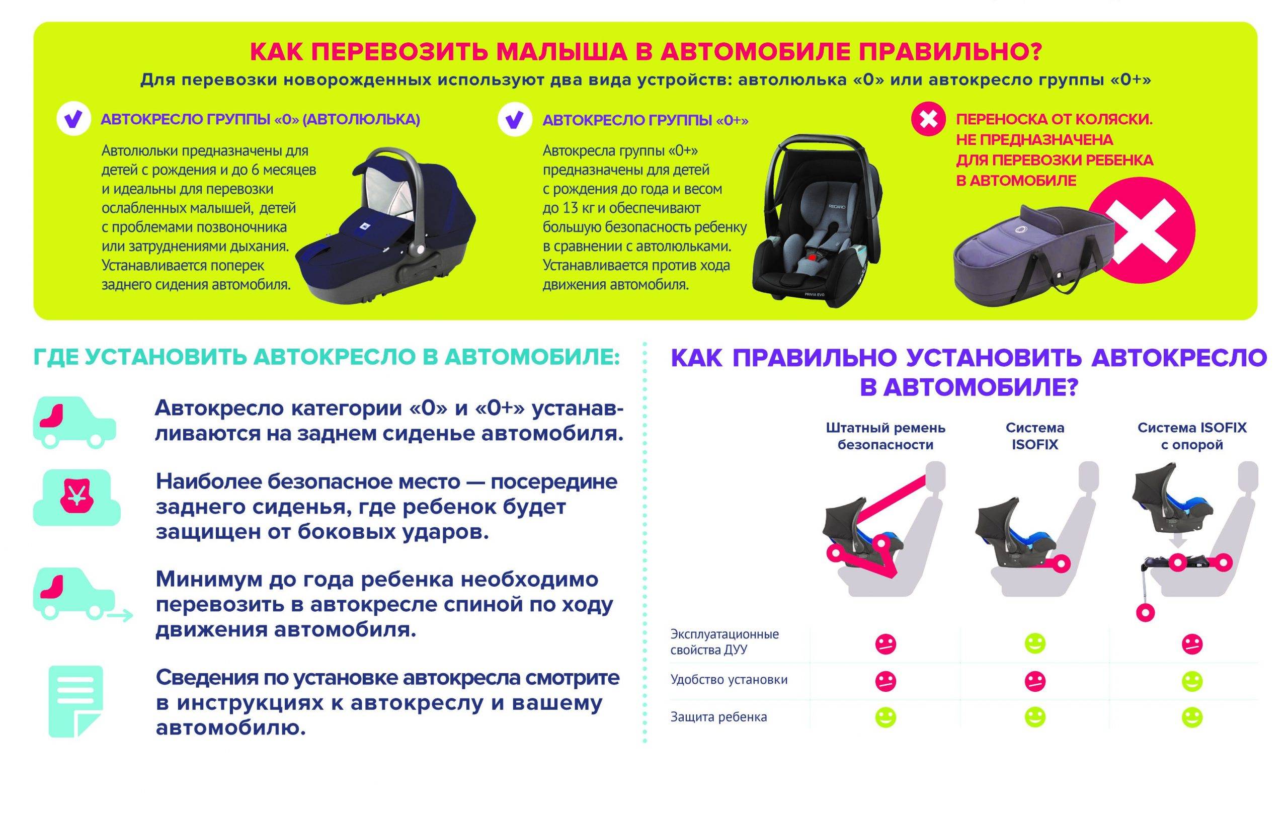 Перевозка новорожденных в автомобиле и автобусе 🦈 avtoshark.com