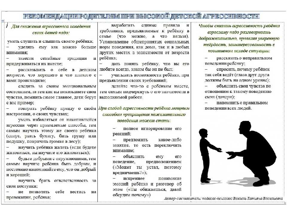 Ребенка обижают в школе – что делать: советы психологов для родителей