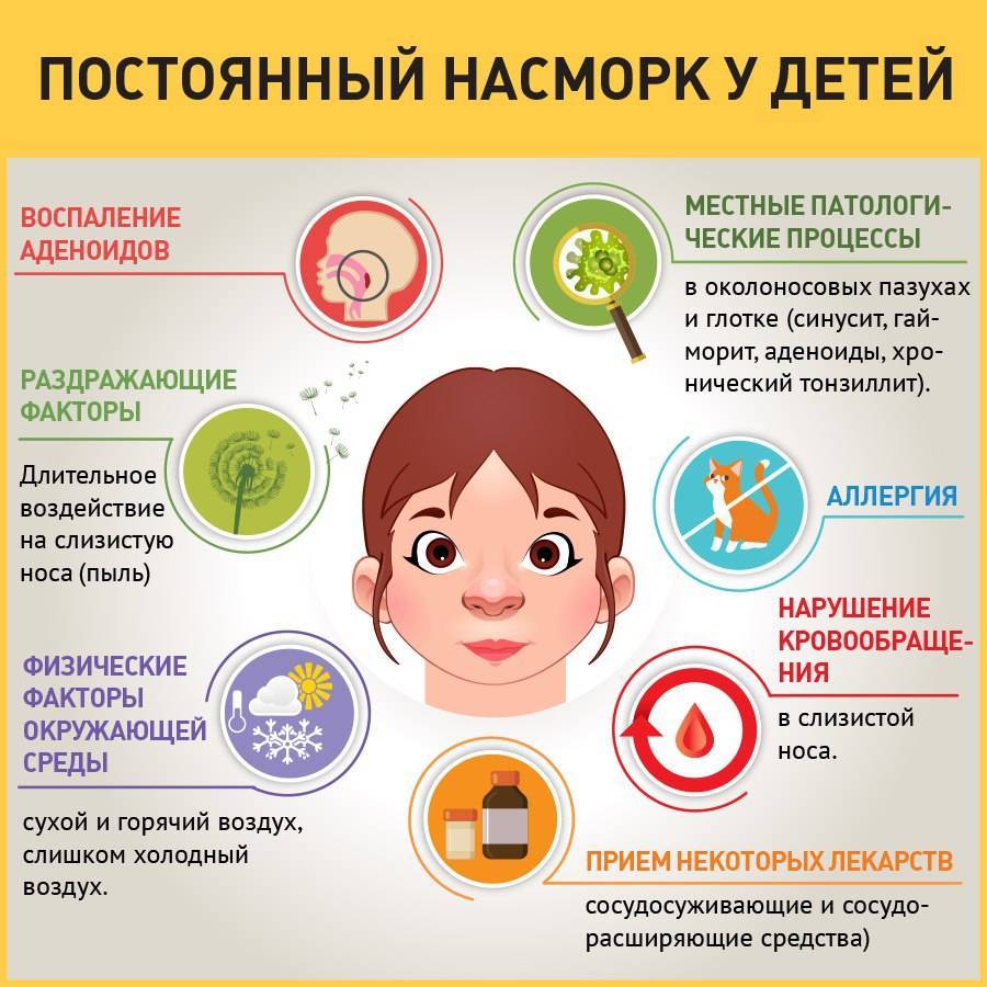 Простуда у грудничка: почему болеют маленькие дети