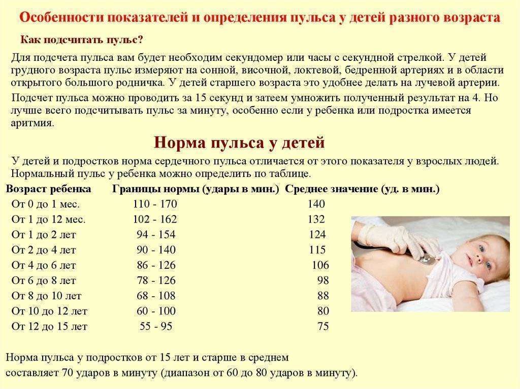Нормальная температура у грудничка: какая температура должна быть у ребенка