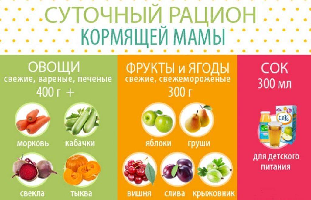Какие фрукты можно кормящей маме? | уроки для мам