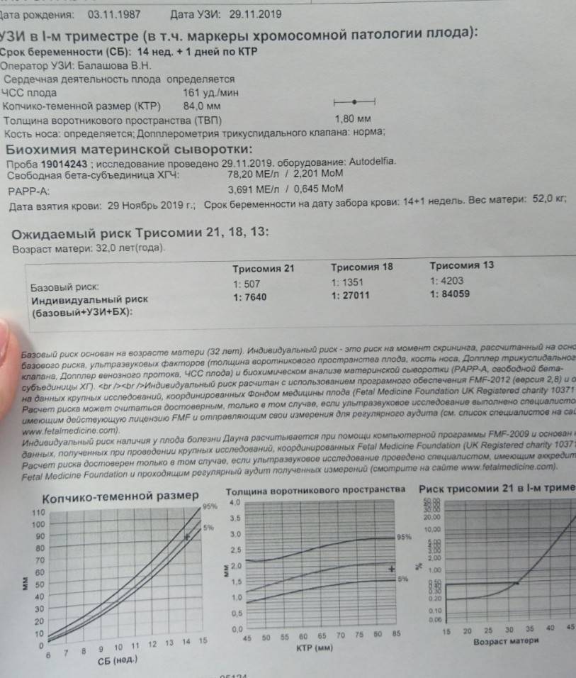 Пренатальный скрининг на выявление пороков развития плода |