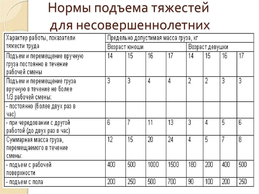 Какой максимальный вес тяжестей можно поднимать беременным