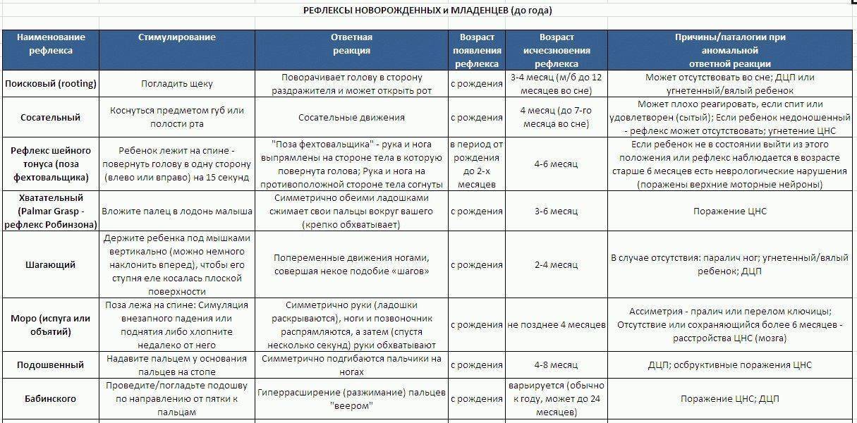 Шумы в сердце у ребенка