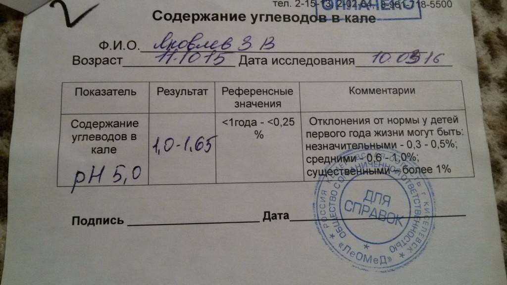 Углеводы в кале