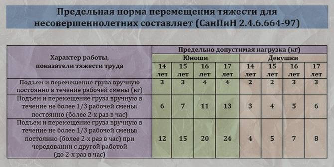 Сколько килограмм можно поднимать на ранних сроках беременности? - о здоровье