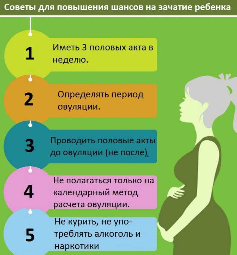 Подготовка к зачатию женщины и мужчины: что нужно делать, чтобы ребенок был здоров?