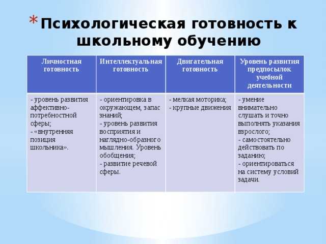 Психологическая готовность дошкольников к школьному обучению | статья в сборнике международной научной конференции