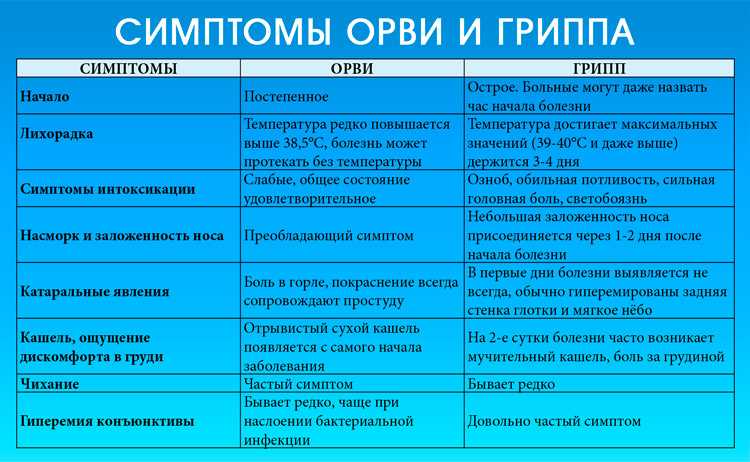 Аллергический ринит у ребенка: симптомы и лечение насморка у детей