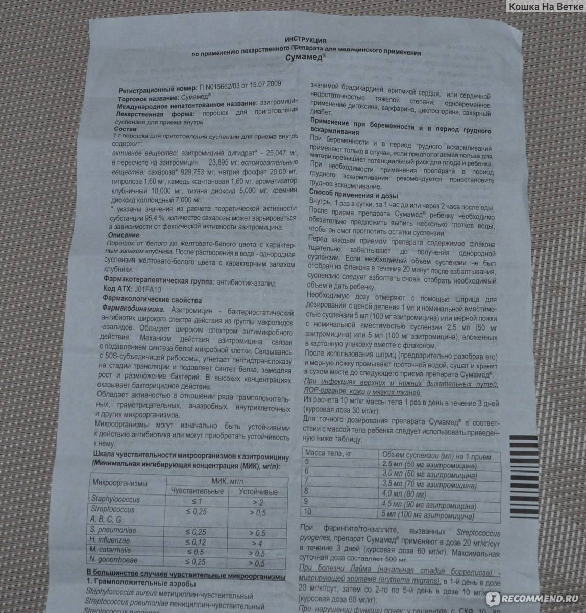 Аналоги сумамеда