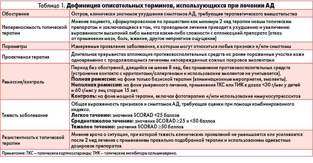 Аллергический дерматит у грудного ребенка | 1дмц