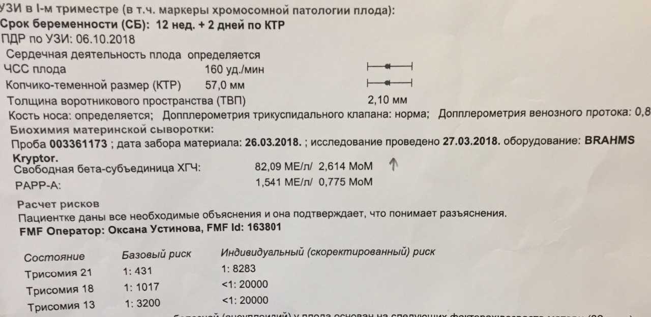 Хромосомные патологии плода: какие исследования нужны, как читать маркеры?