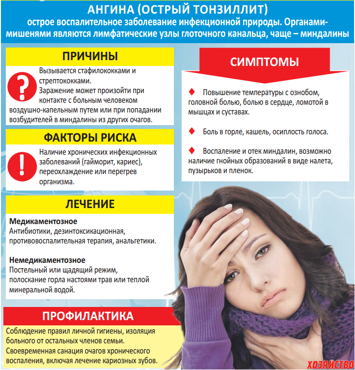 Лекарства от боли в горле: список эффективных средств, которые помогают