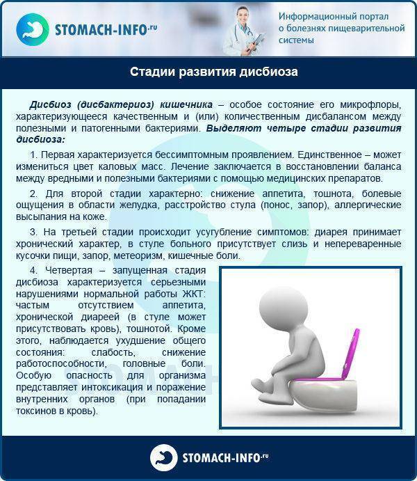 Понос при прорезывании зубов; у детей: сколько может продолжаться диарея?