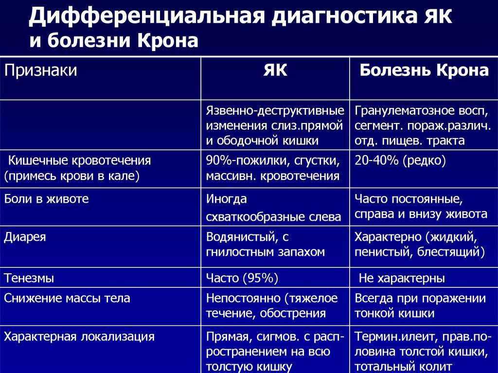 Энтероколит у детей: симптомы и лечение у новорожденных и грудничков, некротический, острый и другие