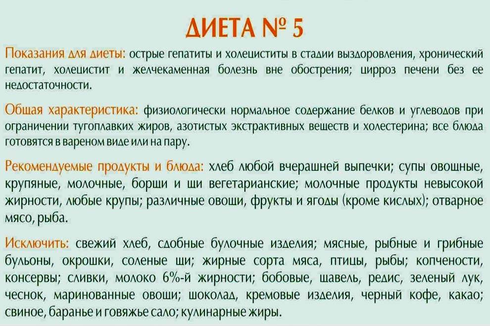 Диета №5 при панкреатите