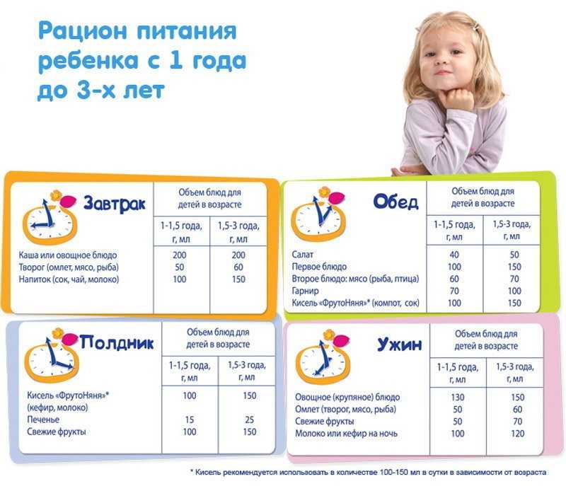Развитие ребенка в 1 год и 7 месяцев: что должен уметь, питание, вес и рост