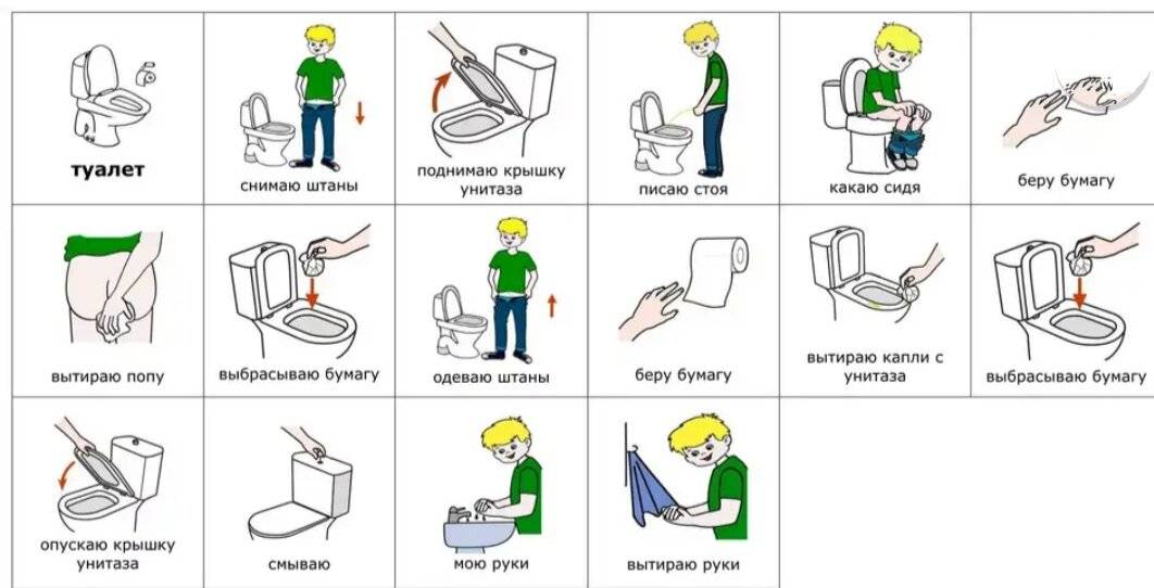 Как научить ребенка вытирать попу - медицинская информация