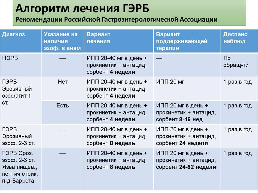 5 фактов о гастроэзофагеальной рефлюксной болезни у детей