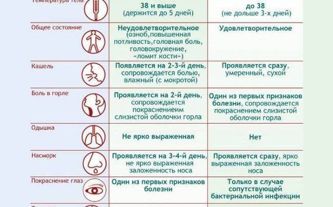 Причины температуры при стоматите, сколько она держится?