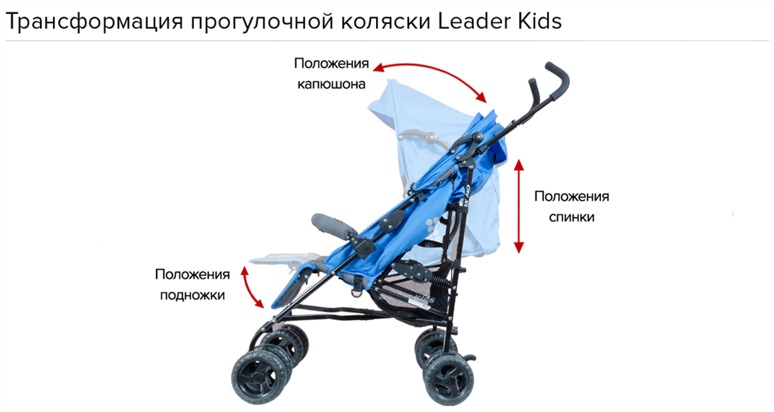 Как выбрать прогулочную коляску