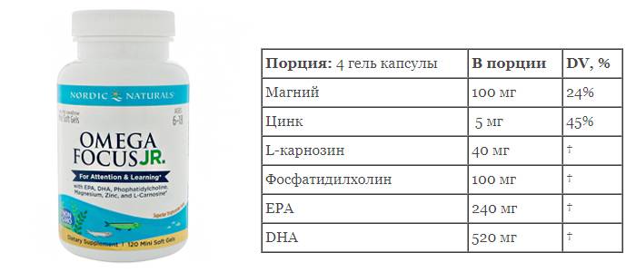 Витамины с омега-3 для детей и холином: какие выбрать?