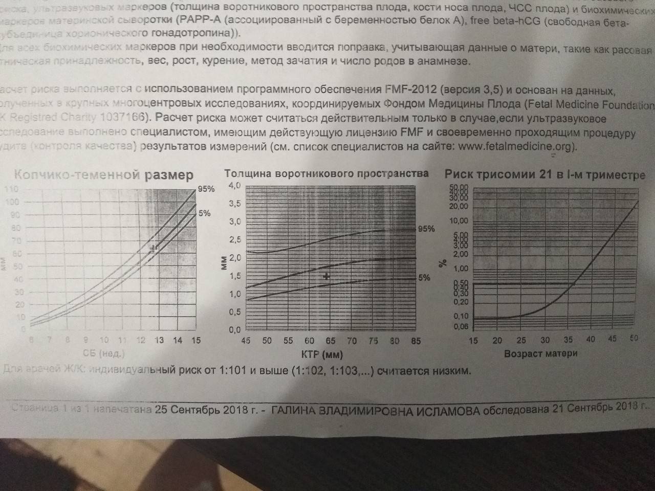 Толщина воротникового пространства -2,7 мм... - счастливая беременность - страна мам