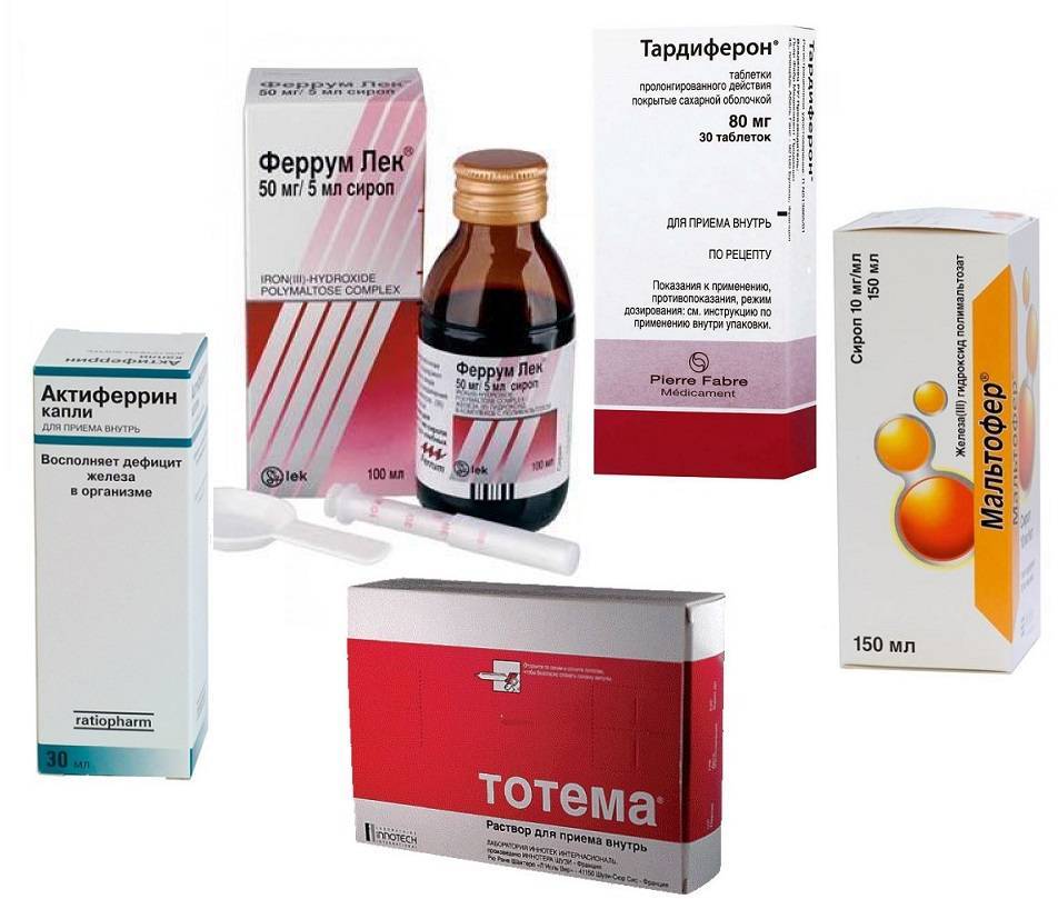 💊рейтинг лучших препаратов от железодефицитной анемии на 2023 год