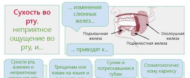 Сухость во рту у ребенка: причины, симптомы и лечение
