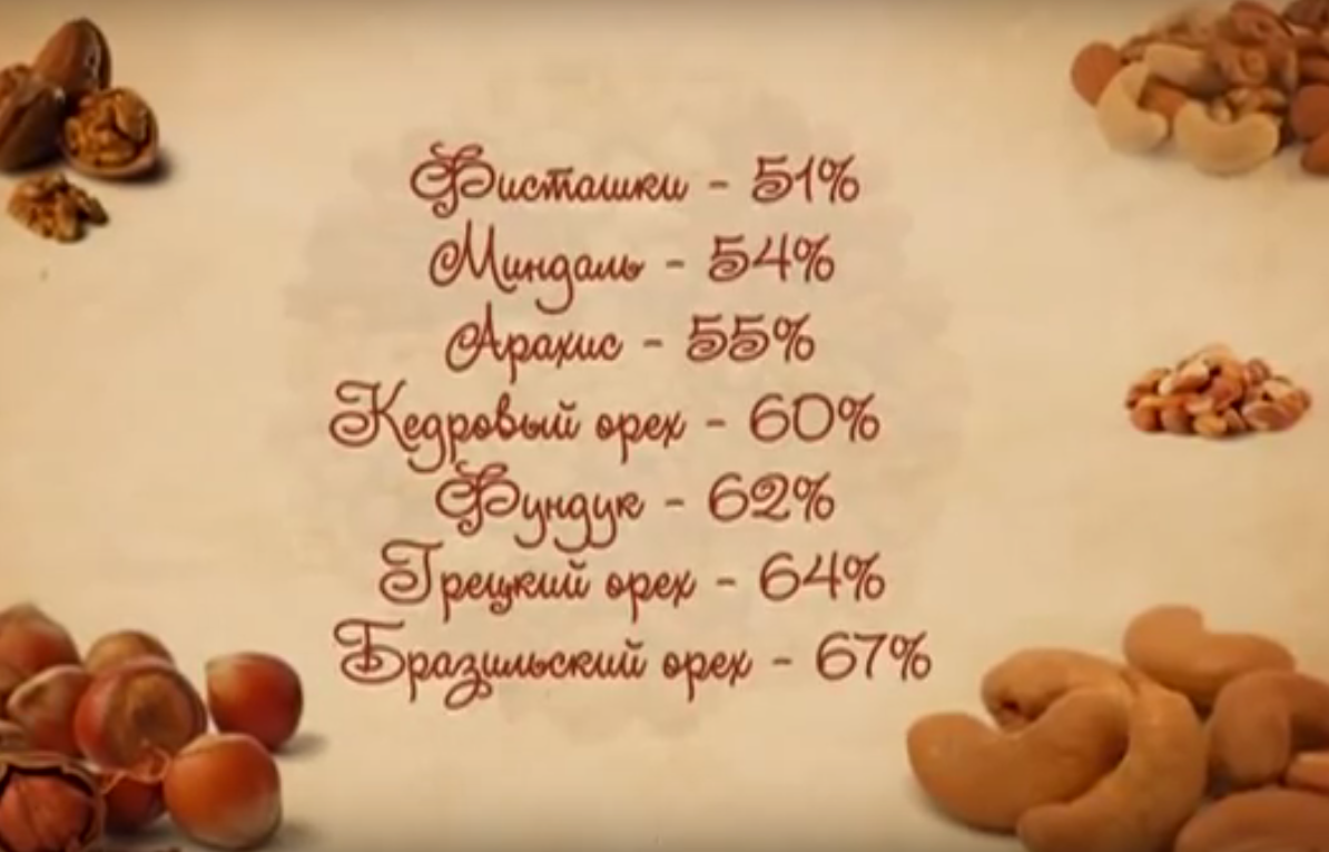 Кедровые орехи при грудном вскармливании - можно или нет?