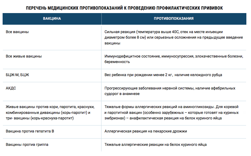 Фенистил перед прививкой акдс