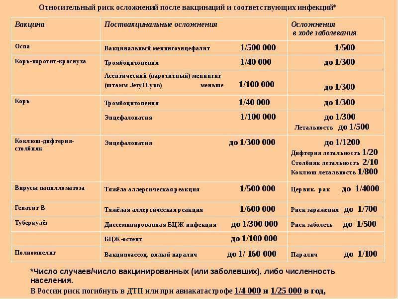 Пневмококковая прививка от инфекции детям до года: реакция, график вакцинации, побочные действия