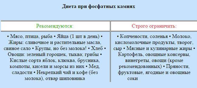 Что значит наличие солей оксалатов в моче у ребенка, и в чем состоит специальная диета при оксалатурии?
