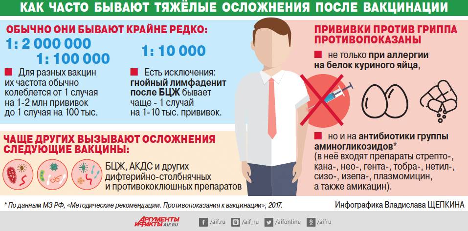 Противопоказания к прививкам от гриппа