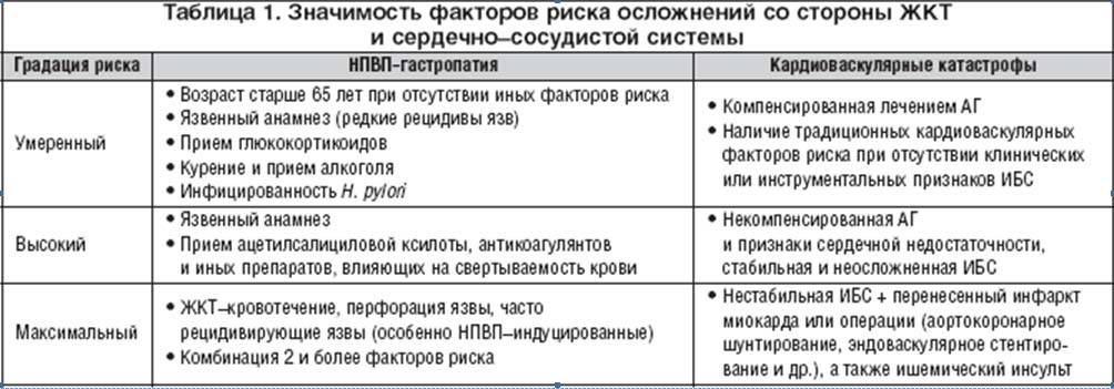 Нестероидные противовоспалительные препараты: список и цены