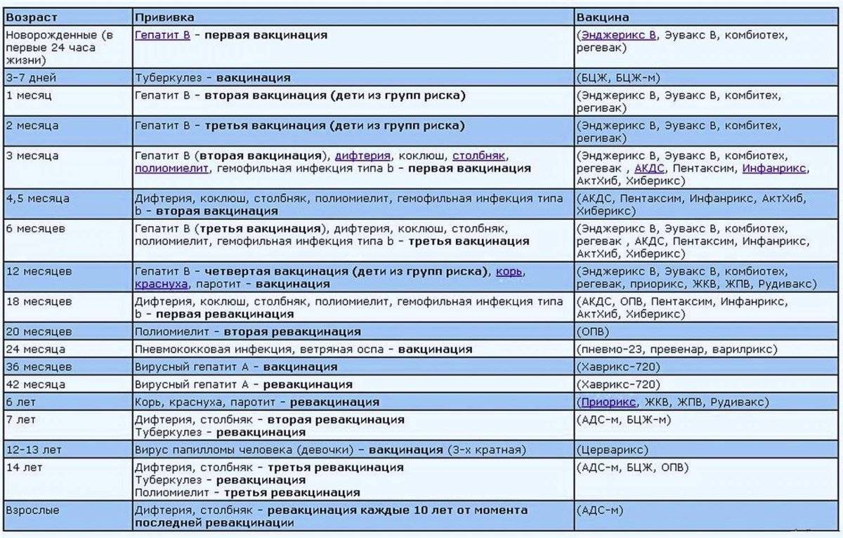 Можно ли ставить вместе прививки акдс, полиомиелит и гепатит