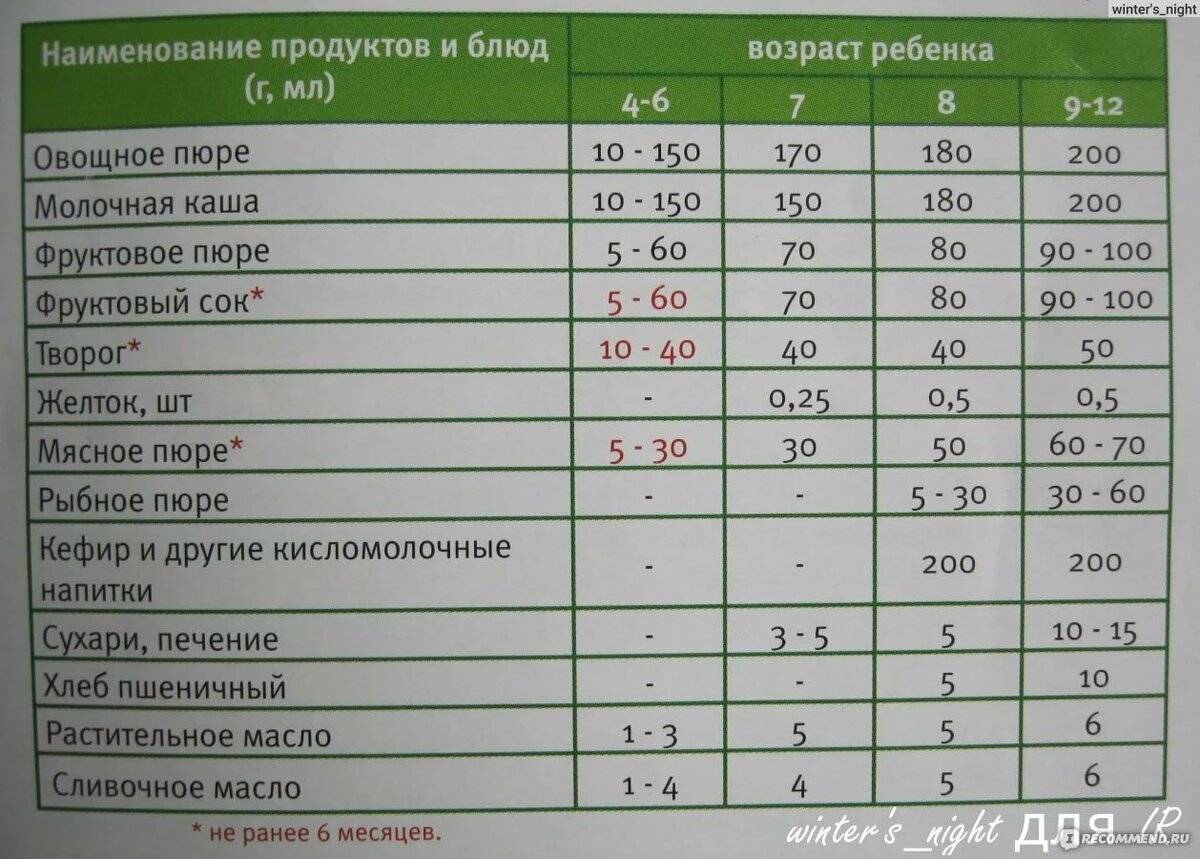3 способа познакомить ребёнка блюдами из гороха: советы педиатра