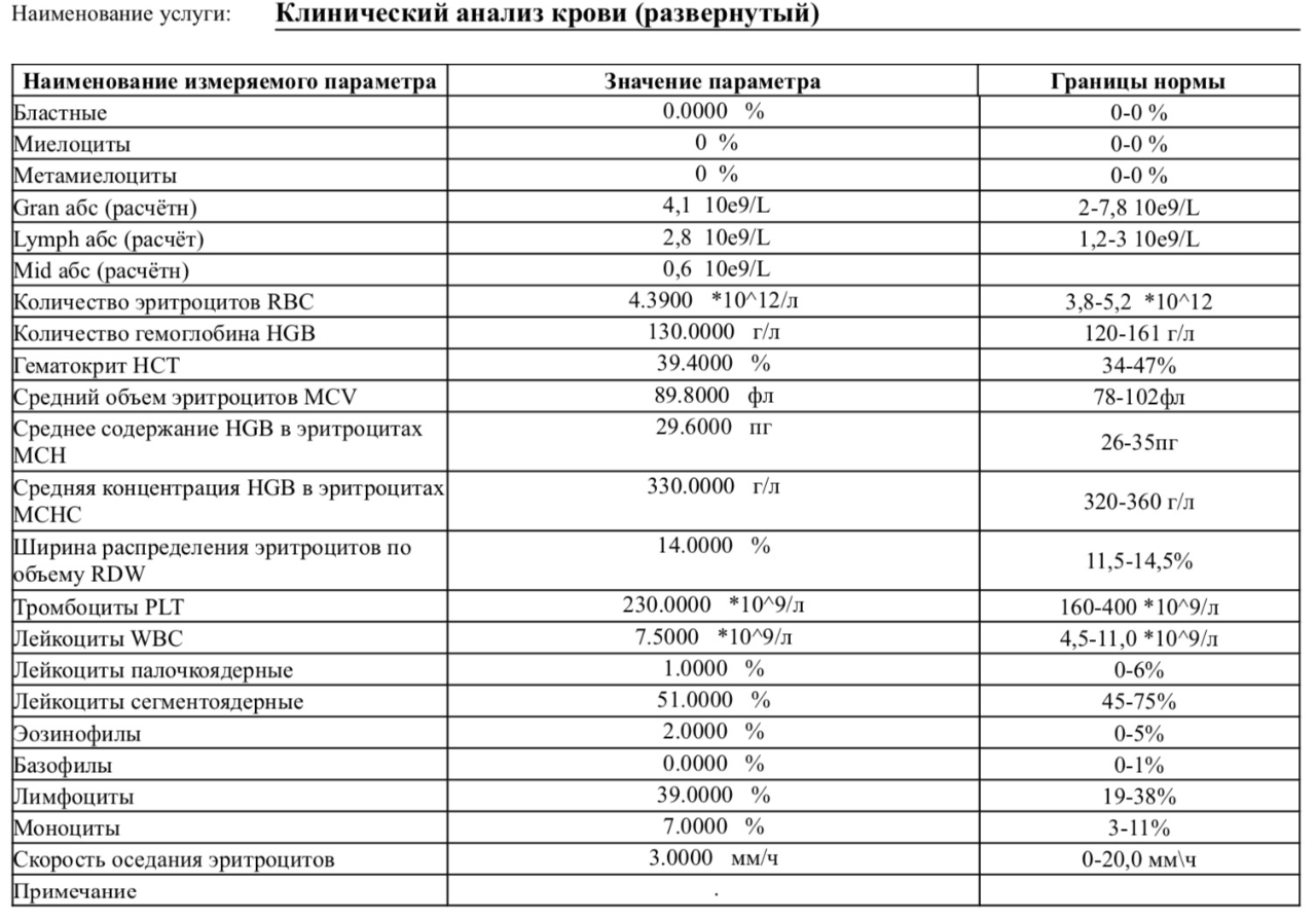Соли в моче у ребенка: причины, симптомы, лечение у грудничков